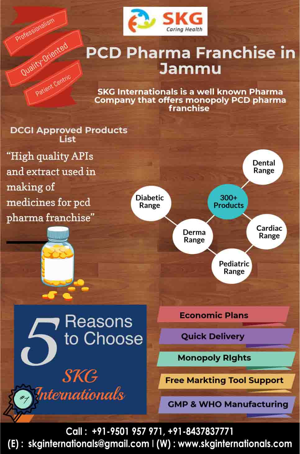 PCD pharma franchise in jammu